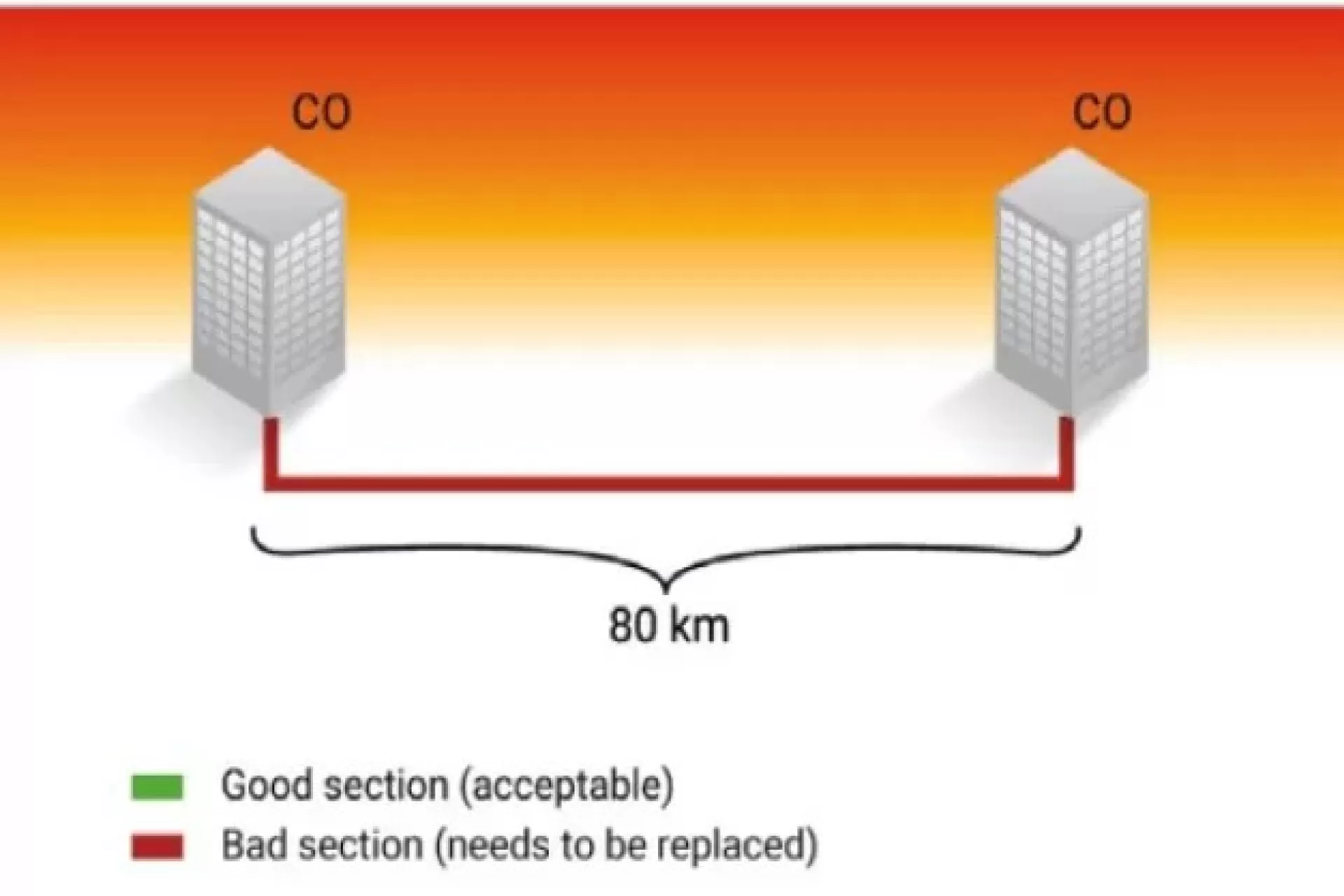 How Khushi Communications Delivers Smarter Dispersion Testing with EXFO?